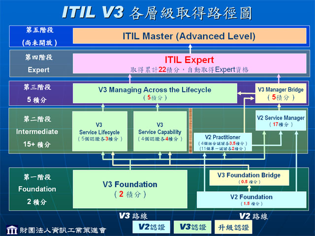 ITIL_V3_04.jpg