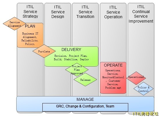 ITIL1.jpg