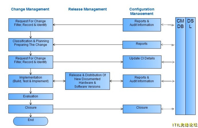 ITIL2.jpg