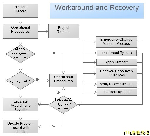 ITIL3.jpg