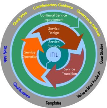 ITIL .jpg