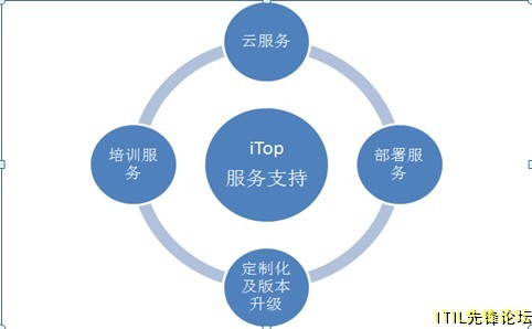 iTop֧.jpg