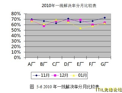 5-6 2010һ߽ʷ±Ƚϱ.jpg