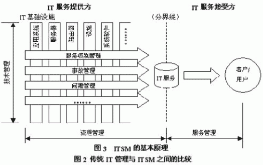 ITIL_03_pic4.jpg