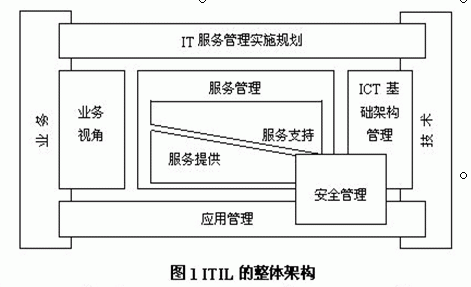 ITIL01.jpg