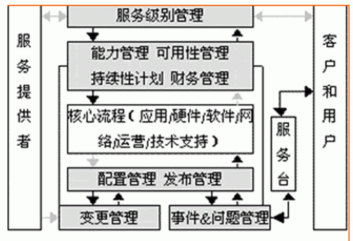 ITIL02.jpg